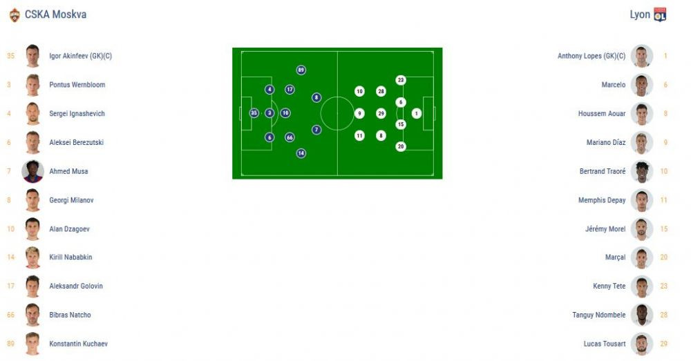 LIVE BLOG OPTIMI EUROPA LEAGUE // Dortmund 1-2 Salzburg; Lazio 2-2 Dinamo Kiev; Junior Moraes a dat lovitura pe Olimpico cu un sut senzational. VIDEO_2