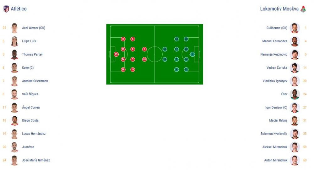 LIVE BLOG OPTIMI EUROPA LEAGUE // Dortmund 1-2 Salzburg; Lazio 2-2 Dinamo Kiev; Junior Moraes a dat lovitura pe Olimpico cu un sut senzational. VIDEO_3