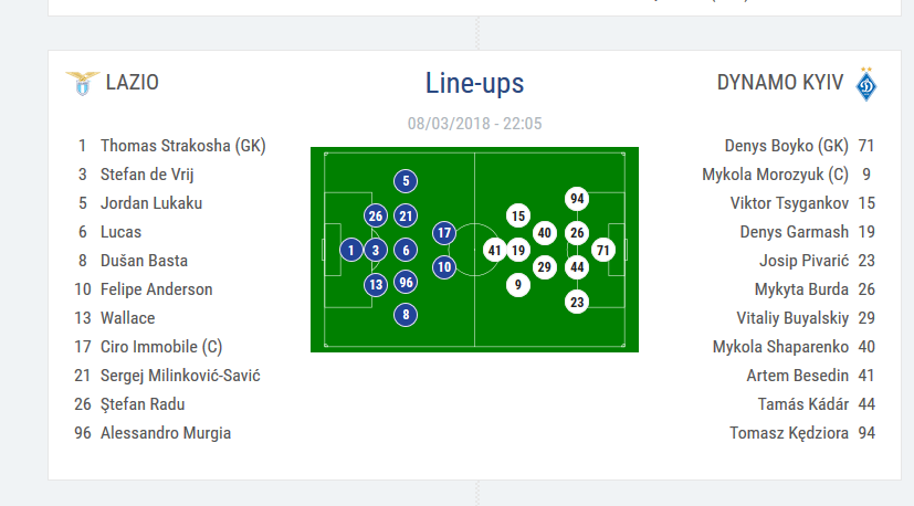 LIVE BLOG OPTIMI EUROPA LEAGUE // Dortmund 1-2 Salzburg; Lazio 2-2 Dinamo Kiev; Junior Moraes a dat lovitura pe Olimpico cu un sut senzational. VIDEO_6