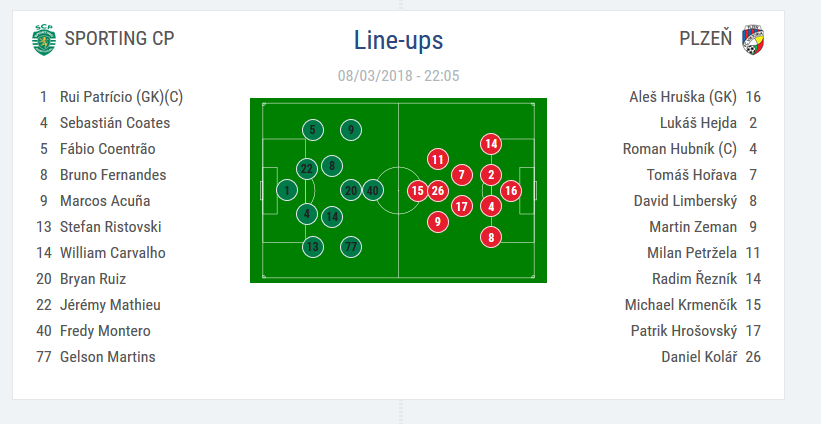LIVE BLOG OPTIMI EUROPA LEAGUE // Dortmund 1-2 Salzburg; Lazio 2-2 Dinamo Kiev; Junior Moraes a dat lovitura pe Olimpico cu un sut senzational. VIDEO_8