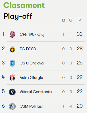 Craiova 1-0 Astra | Oltenii trec provizoriu peste Steaua in clasament, dupa o lupta crancena pe un teren jalnic! Mitrita a marcat_3