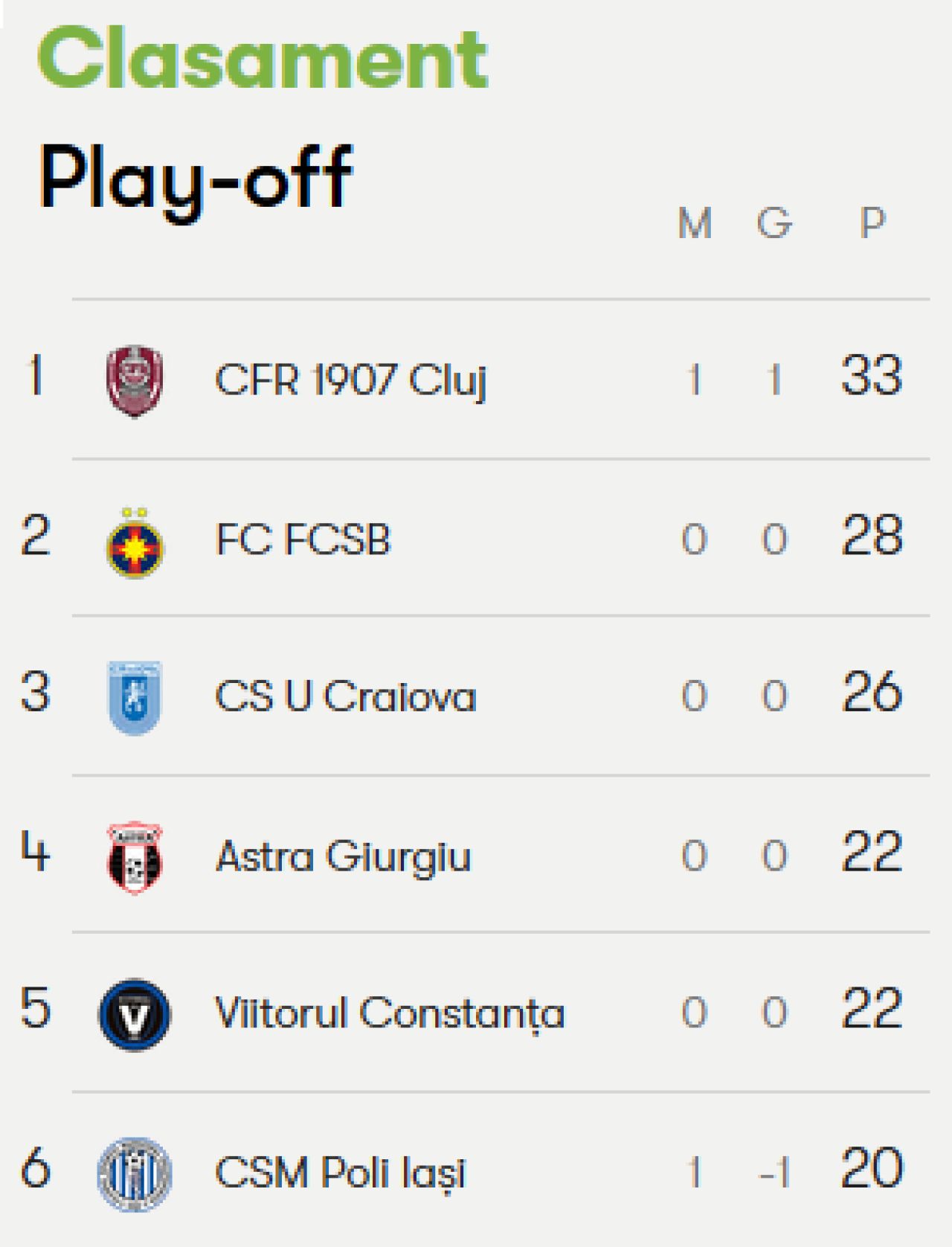 Craiova 1-0 Astra | Oltenii trec provizoriu peste Steaua in clasament, dupa o lupta crancena pe un teren jalnic! Mitrita a marcat_3