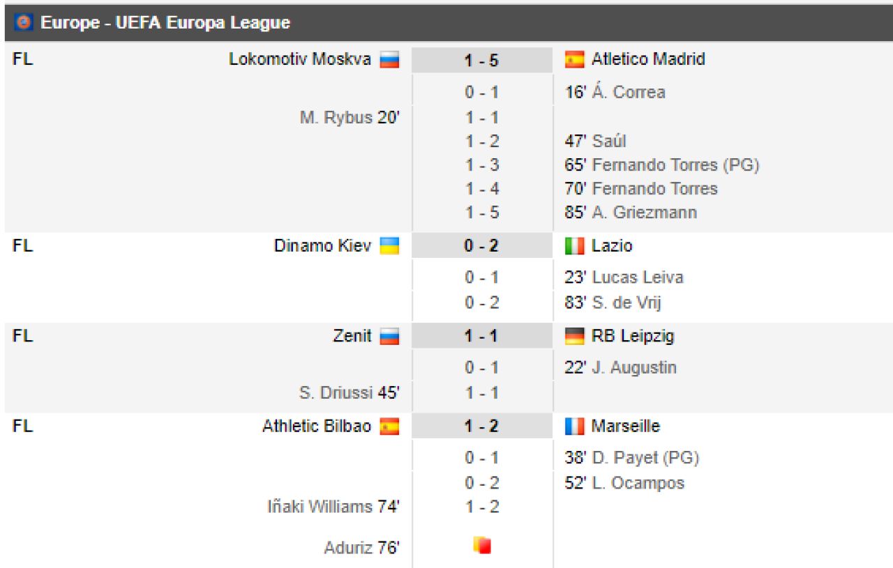 Salzburg o scoate pe Dortmund, CSKA o elimina pe Lyon dupa 0-1 acasa, Sporting se califica dupa prelungiri cu Plzen | Rezultatele si echipele calificate din UEL_2