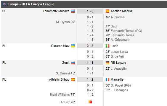 Salzburg o scoate pe Dortmund, CSKA o elimina pe Lyon dupa 0-1 acasa, Sporting se califica dupa prelungiri cu Plzen | Rezultatele si echipele calificate din UEL_2