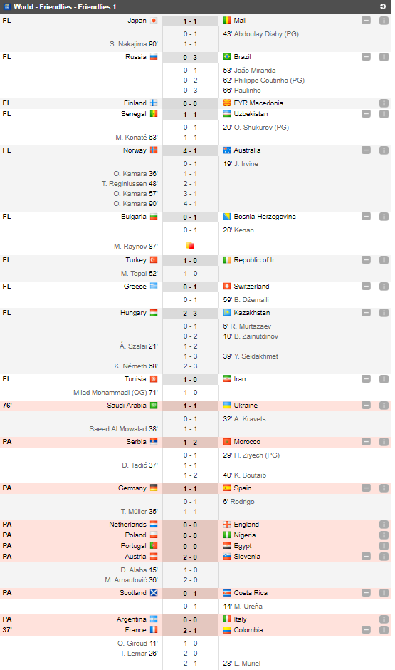 MECI FABULOS! Portugalia - Egipt a eclipsat Germania 1-1 Spania si Argentina 2-0 Italia. Ronaldo si Salah au facut spectacol