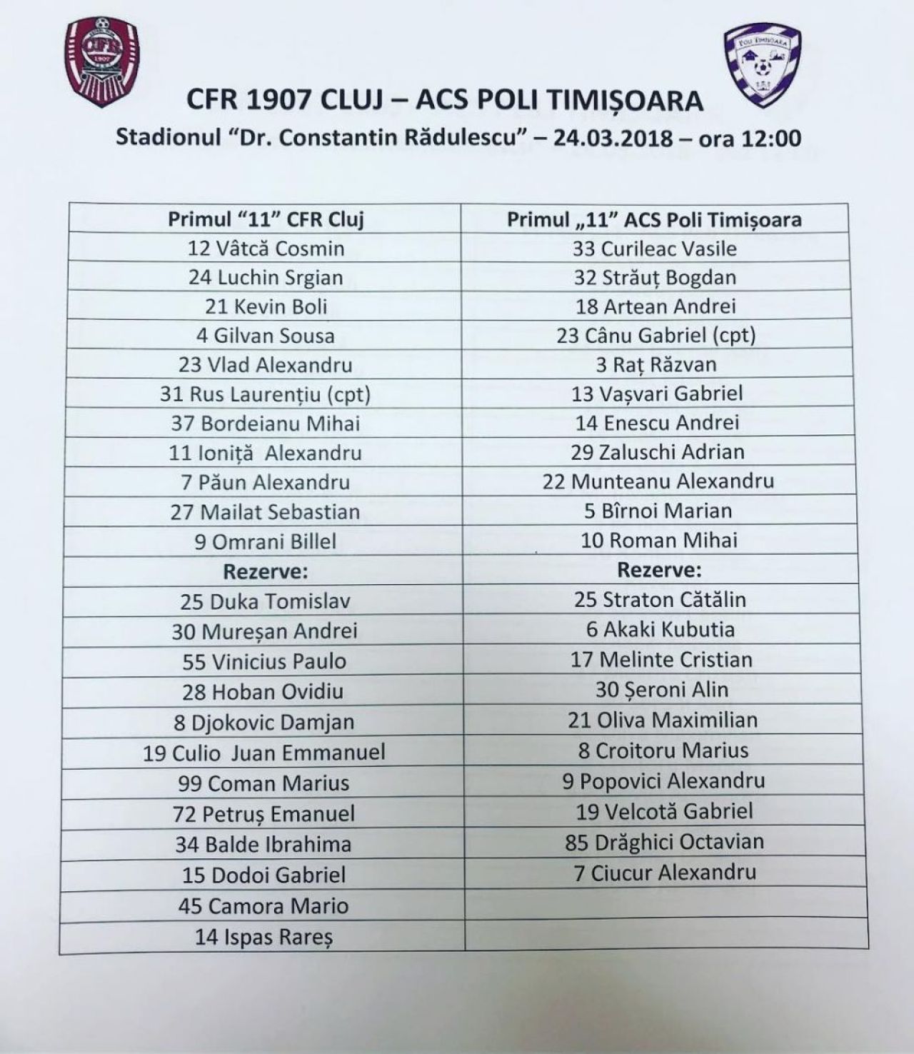Chiajna 2-1 Steaua, CFR 3-1 ACS Poli | Stelistii pierd pe terenul Concordiei, dupa ce Alibec a marcat: VIDEO_1