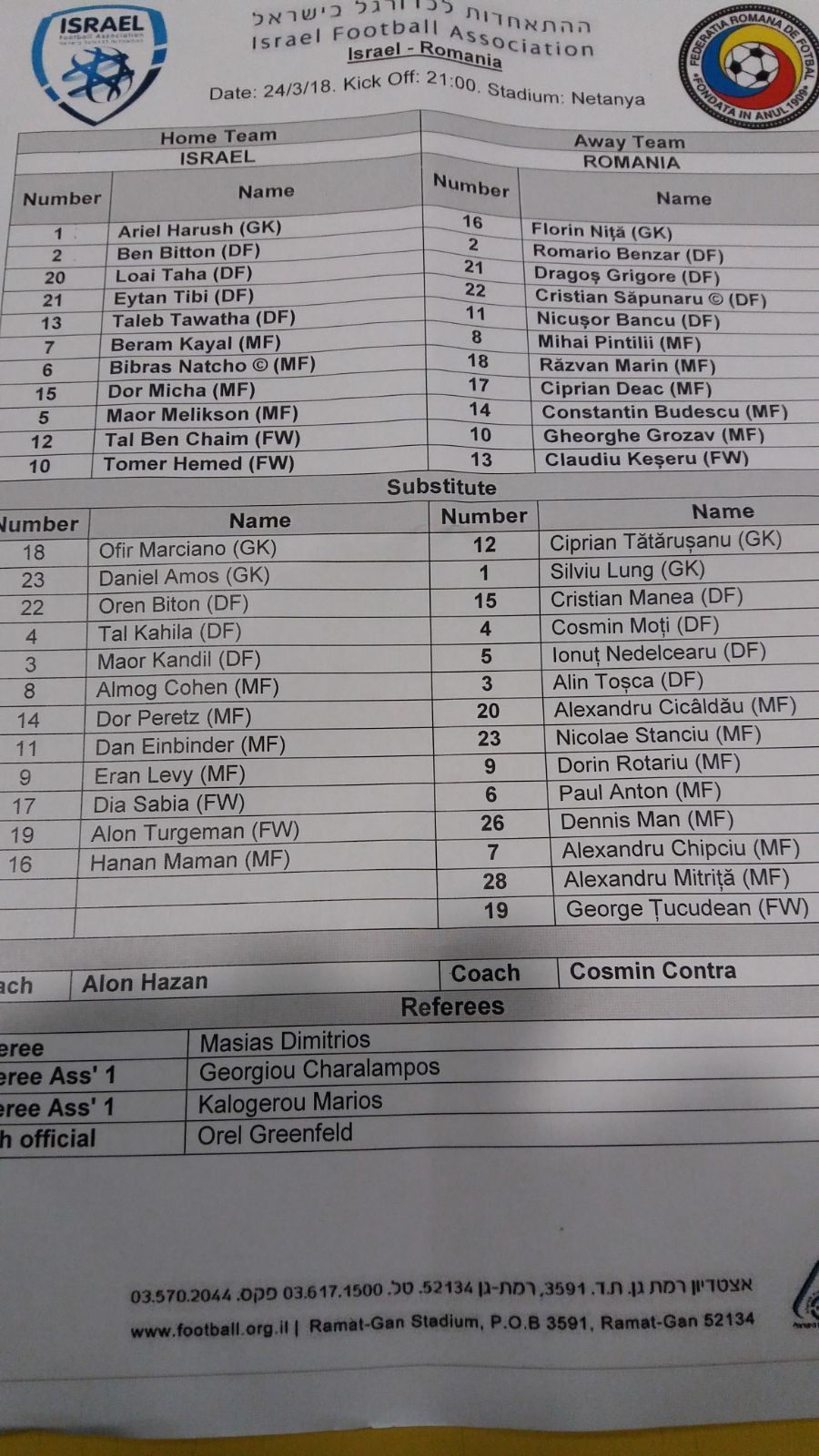 ROMANIA ESTE PRO! Israel 1-2 Romania, goluri de exceptie reusite de Stanciu si Tucudean, Mitrita a dat o pasa de maestru. GOLURILE AICI_2