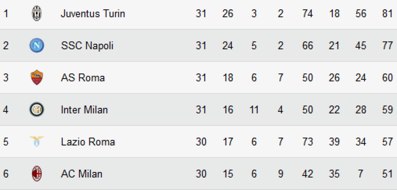 O nebunie de meci la Napoli! In minutul 89 era condusa cu 1-0. Ce s-a intamplat in doar cateva minute_2