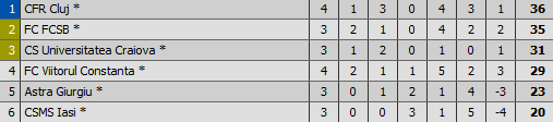 Lumina pentru Steaua in lupta la titlu! CFR se impiedica, dar urca pe primul loc: 1-1 cu Astra! Clujenii sunt la un punct peste Steaua_15
