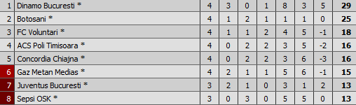 Fotbal-chin in playout si scuze penibile dupa o jale de meci: E foarte greu sa joci pe caldura asta!