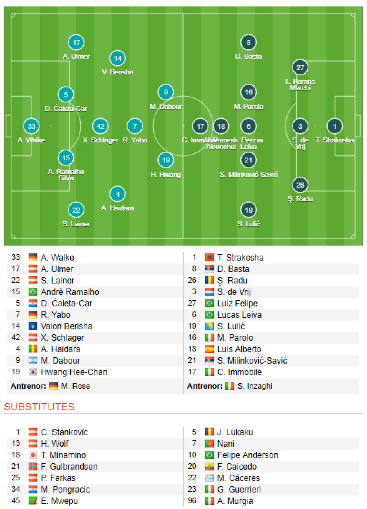 Arsenal, Atletico, Salzburg si OM sunt semifinalistele UEL. Englezii lui Wenger au tremurat la Moscova, dar au revenit. Salzburg a dat 3 goluri in 6 minute_3