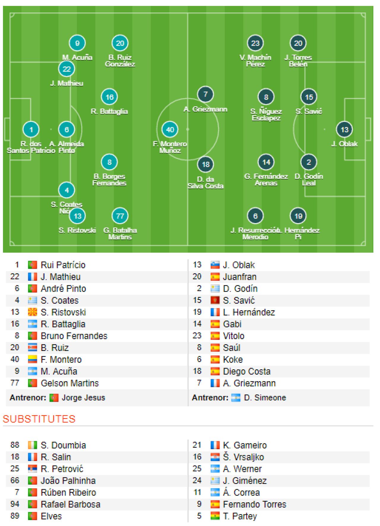 Arsenal, Atletico, Salzburg si OM sunt semifinalistele UEL. Englezii lui Wenger au tremurat la Moscova, dar au revenit. Salzburg a dat 3 goluri in 6 minute_5