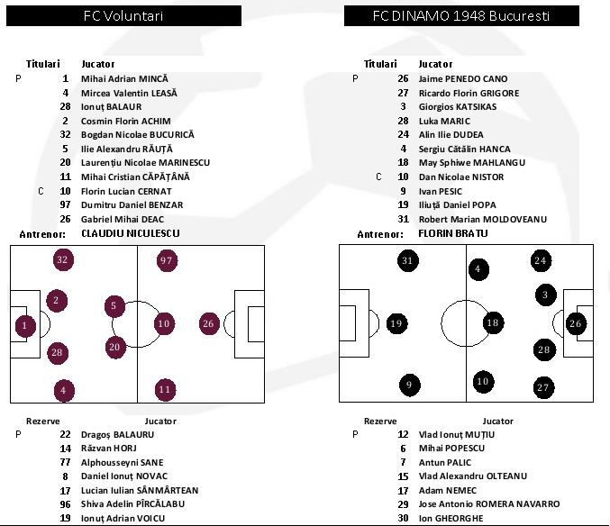 Dinamo play, Voluntari out! Pustii lui Bratu s-au distrat in prima repriza, gazdele au sperat la o minune pe final! VOLUNTARI 2-4 DINAMO