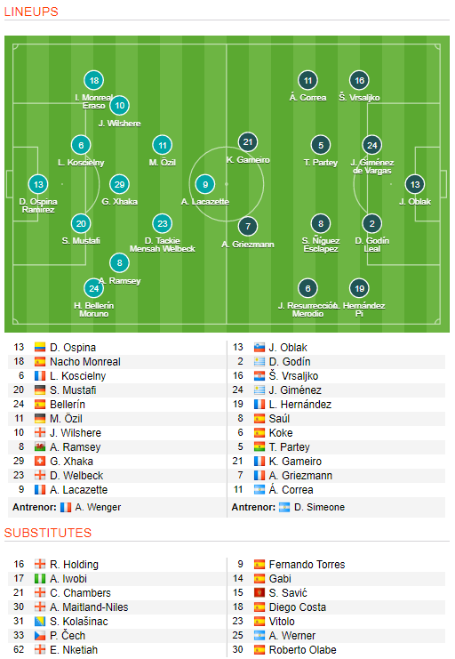 VIDEO Baricada lui Simeone ii strica ultima seara europeana pe Emirates lui Wenger: Arsenal 1-1 Atletico | OM 2-0 RB Salzburg_2