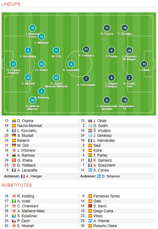 VIDEO Baricada lui Simeone ii strica ultima seara europeana pe Emirates lui Wenger: Arsenal 1-1 Atletico | OM 2-0 RB Salzburg_2