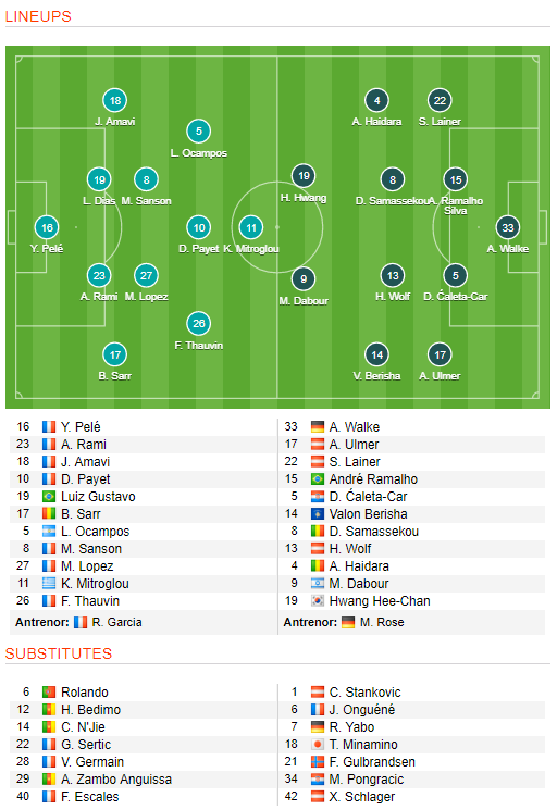 VIDEO Baricada lui Simeone ii strica ultima seara europeana pe Emirates lui Wenger: Arsenal 1-1 Atletico | OM 2-0 RB Salzburg_3