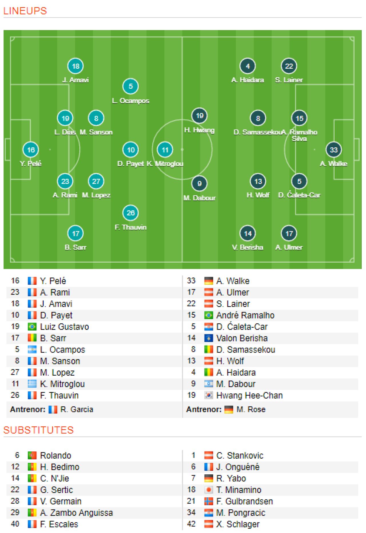 VIDEO Baricada lui Simeone ii strica ultima seara europeana pe Emirates lui Wenger: Arsenal 1-1 Atletico | OM 2-0 RB Salzburg_3