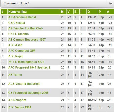 CSA Steaua lupta pentru promovare pe stadionul Dinamo! Ce sanse sunt ca meciul cu Rapid din playoff sa fie pe National Arena