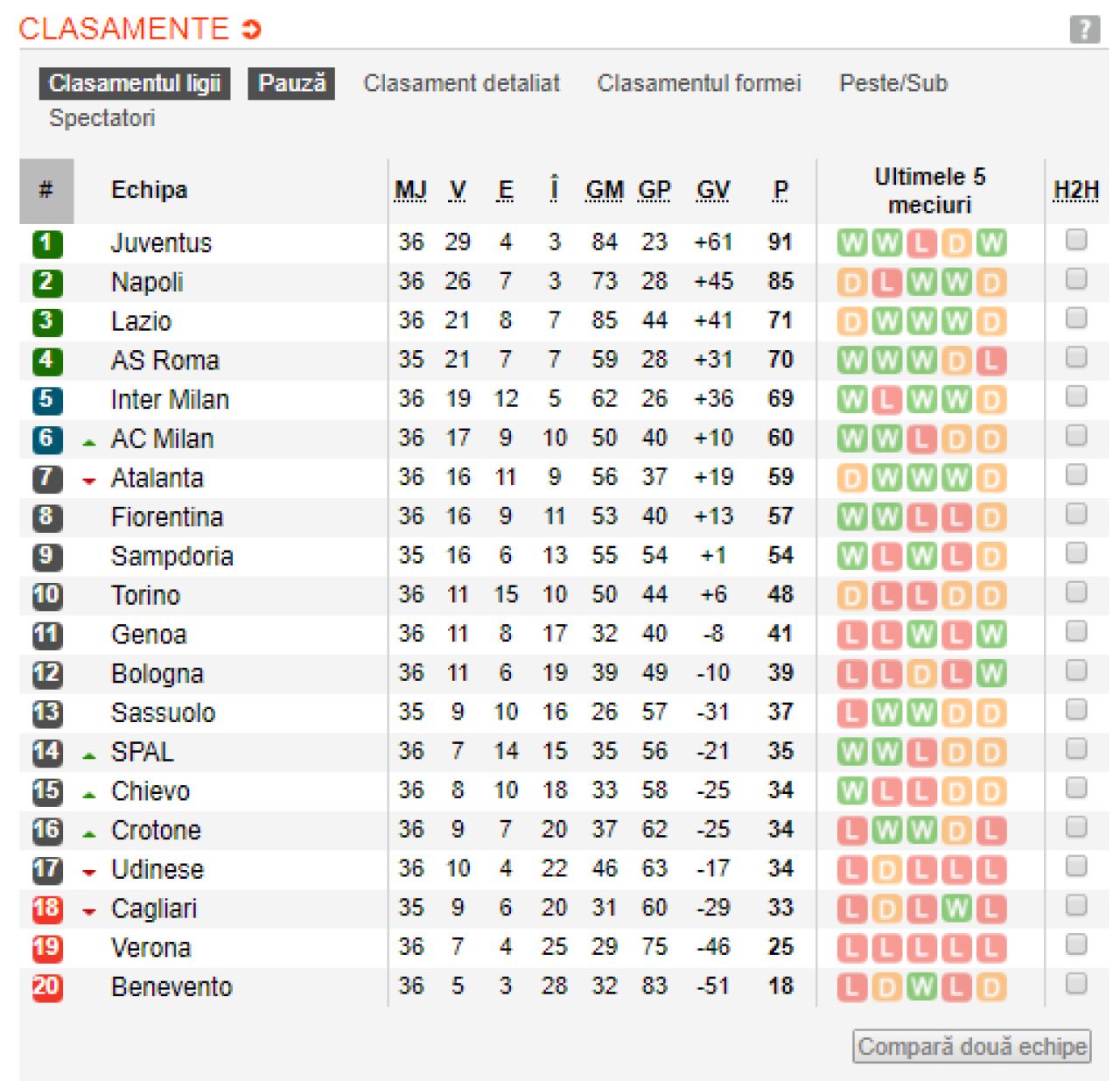 Chiriches a decis 99% titlul in Serie A, dar nu asa cum si-ar fi dorit! Romanul a deviat mingea in propria poarta, Napoli a facut doar egal acasa_1