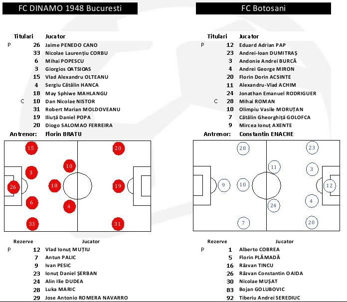 Dubla lui Salomao o duce pe Dinamo la 9 puncte de Botosani in fruntea play-out-ului! Dinamo 2-0 FC Botosani