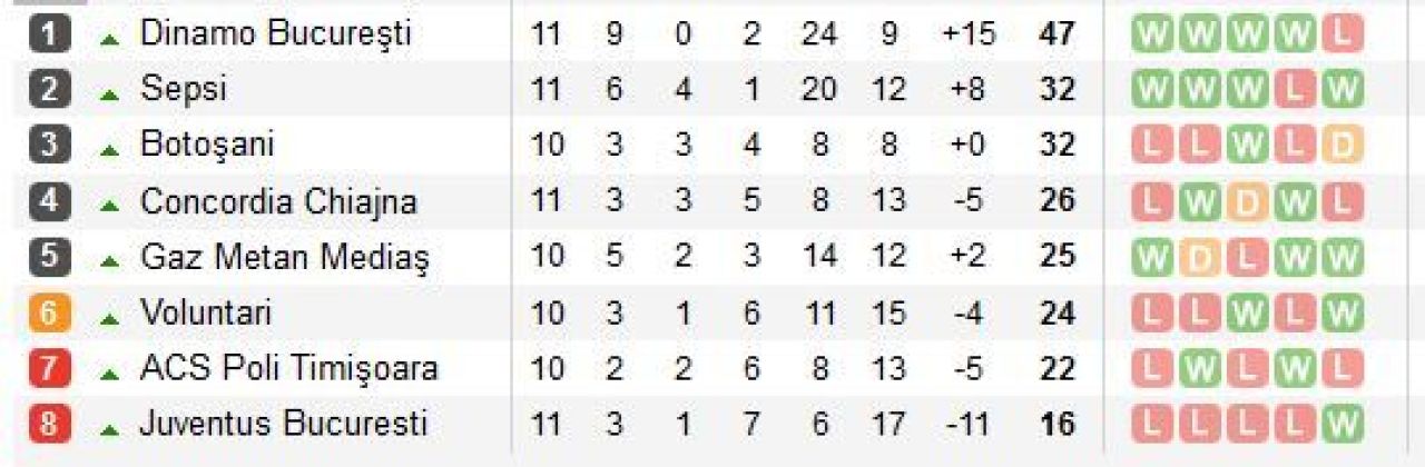 FC Voluntari 1-1 FC Botosani | Benzar il salveaza pe Mutu, gazdele au rezistat dupa eliminarea lui Cernat din minutul 18_1