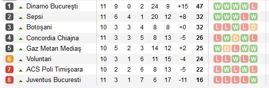 FC Voluntari 1-1 FC Botosani | Benzar il salveaza pe Mutu, gazdele au rezistat dupa eliminarea lui Cernat din minutul 18_1