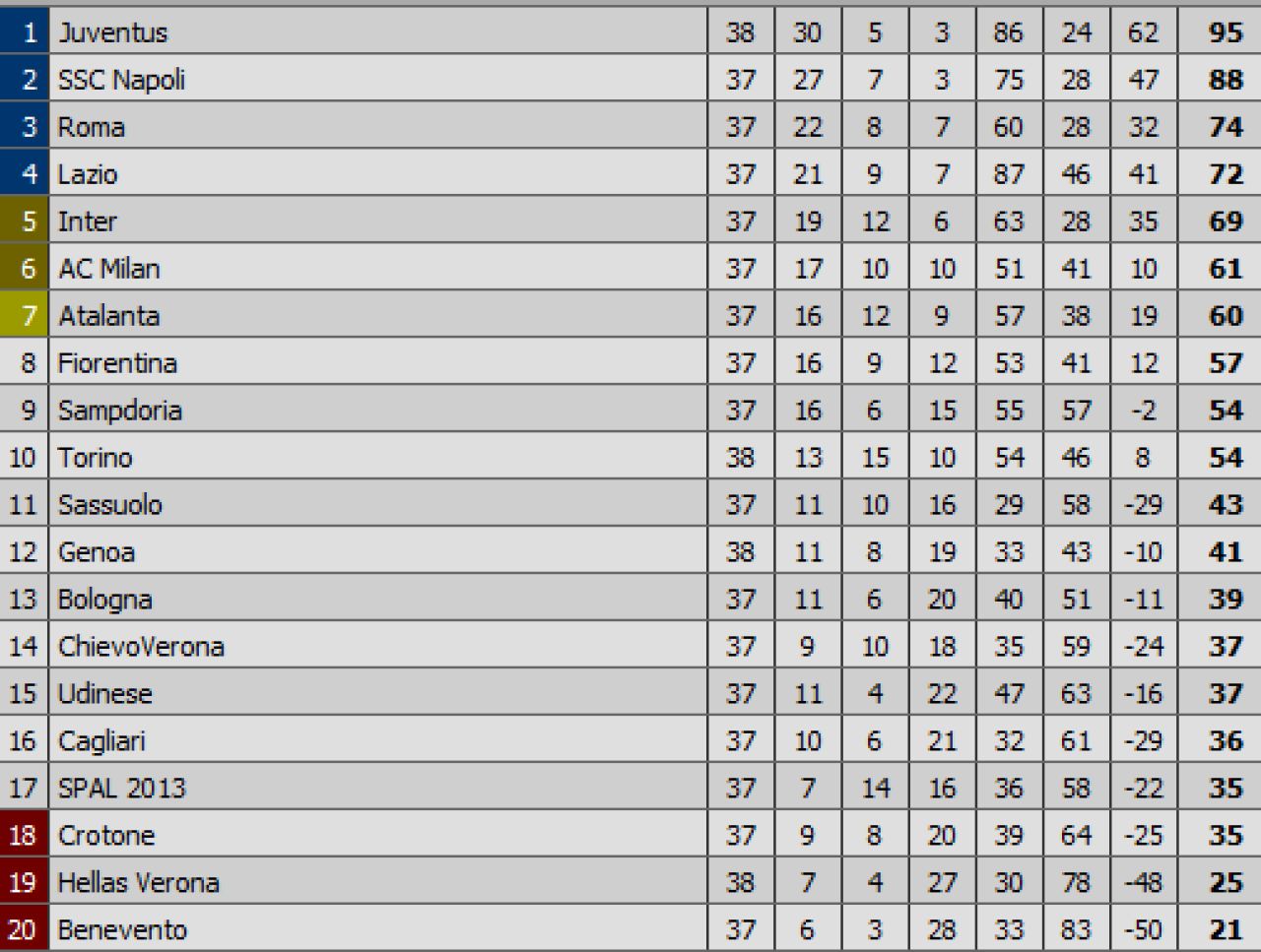 DRAMATIC! Inter Milano prinde Champions League dupa 3-2 cu Lazio! Zenga si Stoian au retrogradat_1