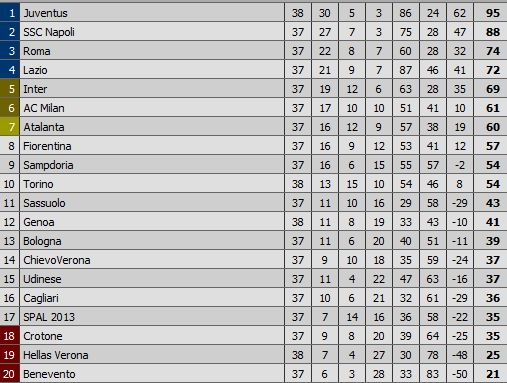 DRAMATIC! Inter Milano prinde Champions League dupa 3-2 cu Lazio! Zenga si Stoian au retrogradat_1