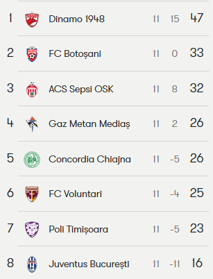 Mutu isi joaca viitorul cu Dinamo: 