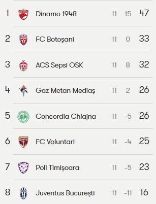 Mutu isi joaca viitorul cu Dinamo:
