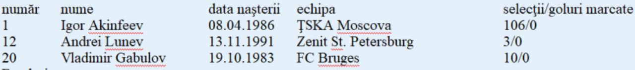 Cupa Mondiala 2018: Prezentarea echipelor din Grupa A - Rusia, Arabia Saudita, Egipt, Uruguay_1