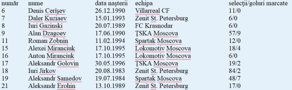Cupa Mondiala 2018: Prezentarea echipelor din Grupa A - Rusia, Arabia Saudita, Egipt, Uruguay_3