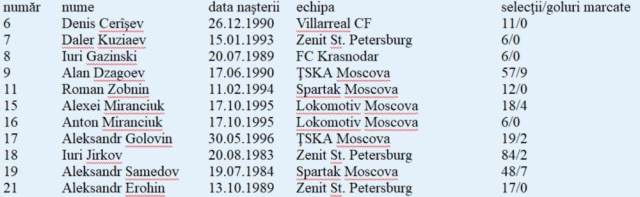 Cupa Mondiala 2018: Prezentarea echipelor din Grupa A - Rusia, Arabia Saudita, Egipt, Uruguay_3