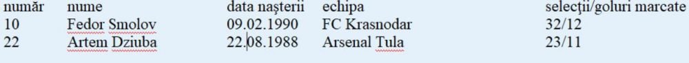 Cupa Mondiala 2018: Prezentarea echipelor din Grupa A - Rusia, Arabia Saudita, Egipt, Uruguay_4