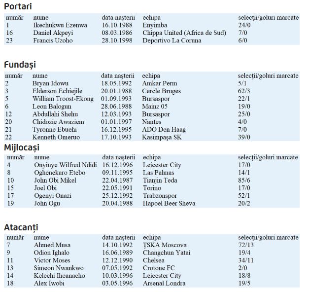 Cupa Mondiala 2018: Prezentarea echipelor din Grupa D - Argentina, Islanda, Croatia, Nigeria_4