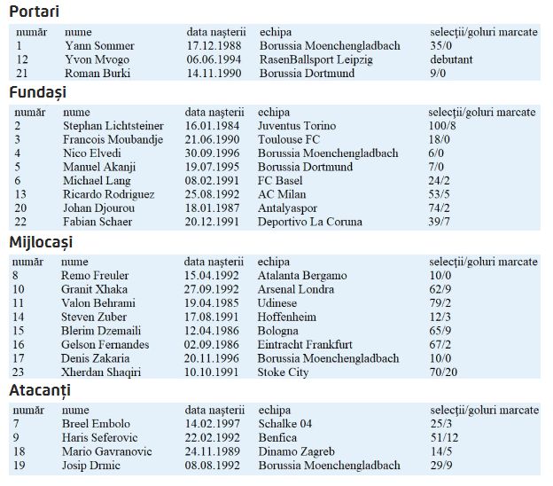 Cupa Mondiala 2018: Prezentarea echipelor din Grupa E - Brazilia, Elvetia, Costa Rica, Serbia_2