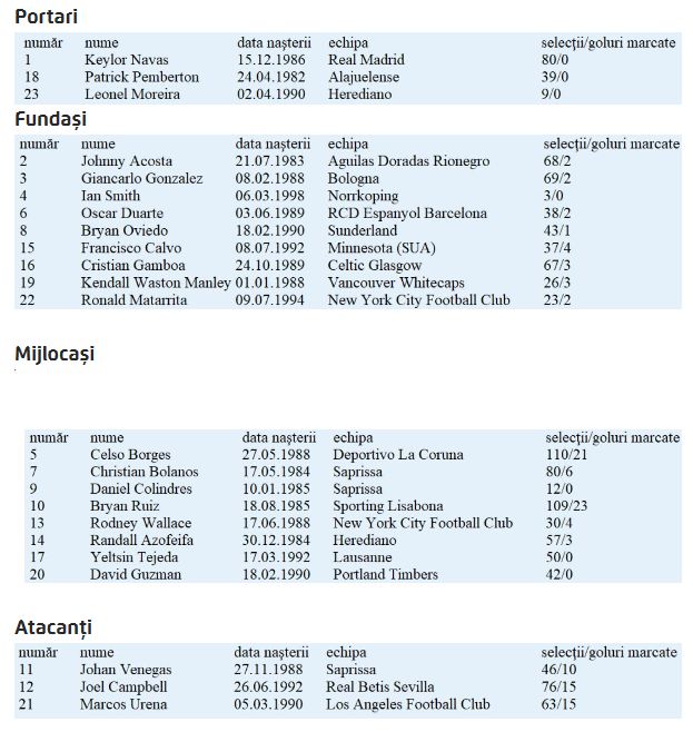 Cupa Mondiala 2018: Prezentarea echipelor din Grupa E - Brazilia, Elvetia, Costa Rica, Serbia_3