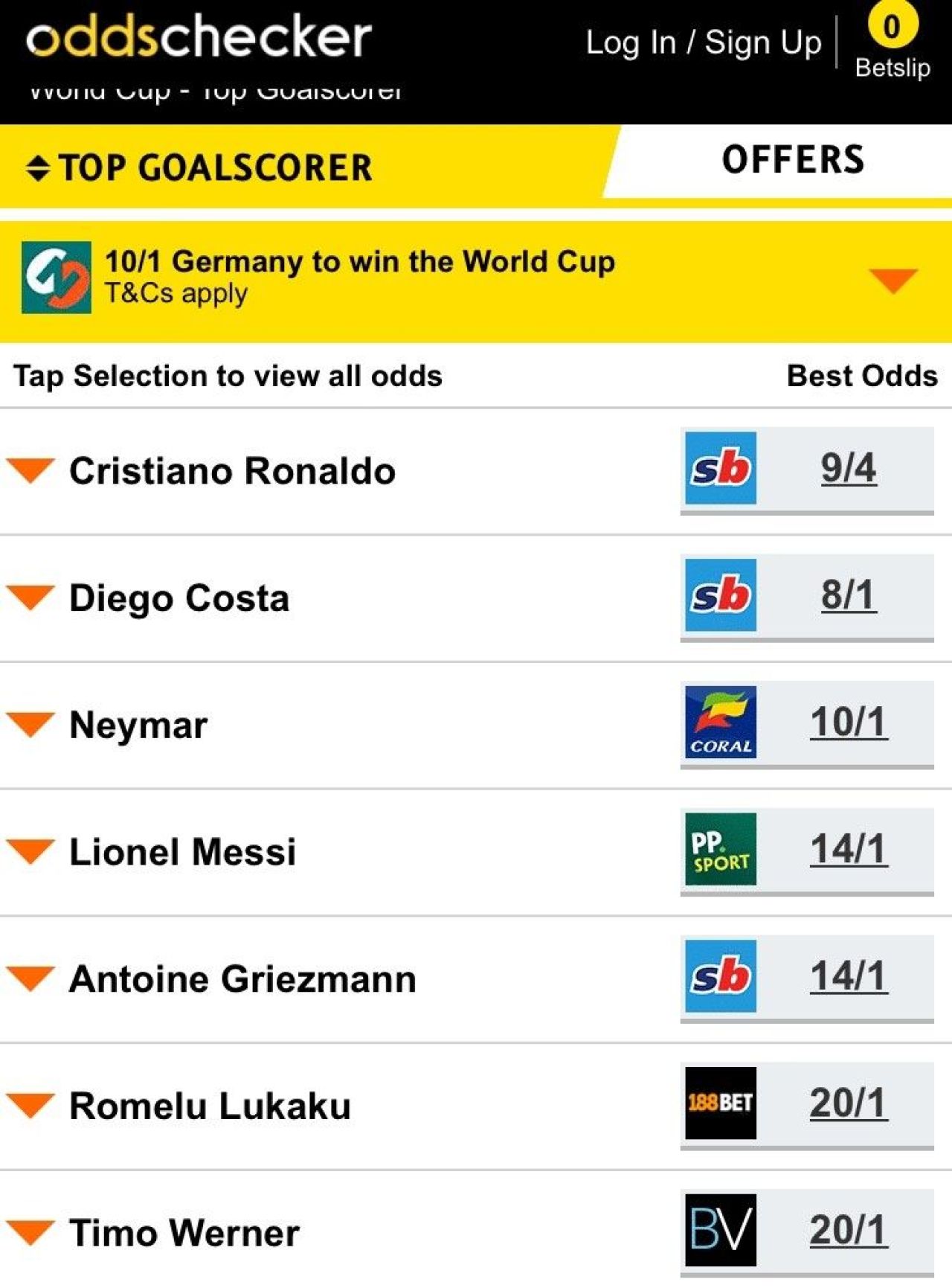 Cum s-au schimbat cotele pentru GOLGHETERUL Mondialului dupa ce Ronaldo a dat hat trick cu Spania. Inainte, Messi era favorit_3