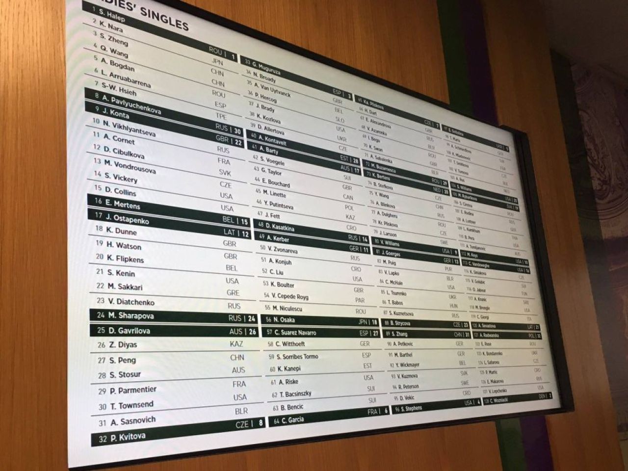 SIMONA HALEP, WIMBLEDON 2018 | Tragere INFERNALA pentru romance! Simona Halep intalneste nr. 101 WTA! Vezi meciurile_3