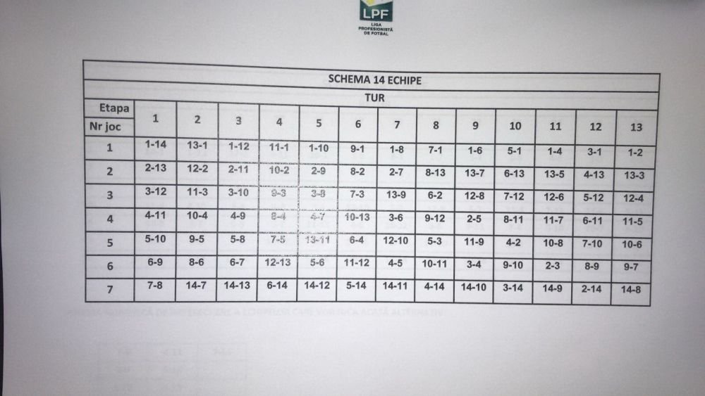A avut loc tragerea la sorti pentru programul sezonului 2018/2019 din Liga 1! FCSB - Dinamo va fi in etapa a 2-a, inceput infernal pentru echipa lui Dica_2