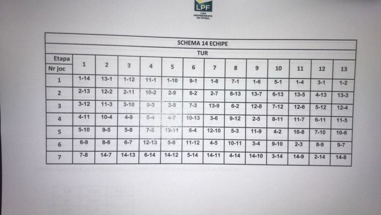 A avut loc tragerea la sorti pentru programul sezonului 2018/2019 din Liga 1! FCSB - Dinamo va fi in etapa a 2-a, inceput infernal pentru echipa lui Dica_2