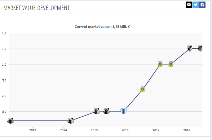 Ce LOVITURA da Becali! Jucatorii de zeci de milioane cu care a jucat noul transfer al FCSB-ului