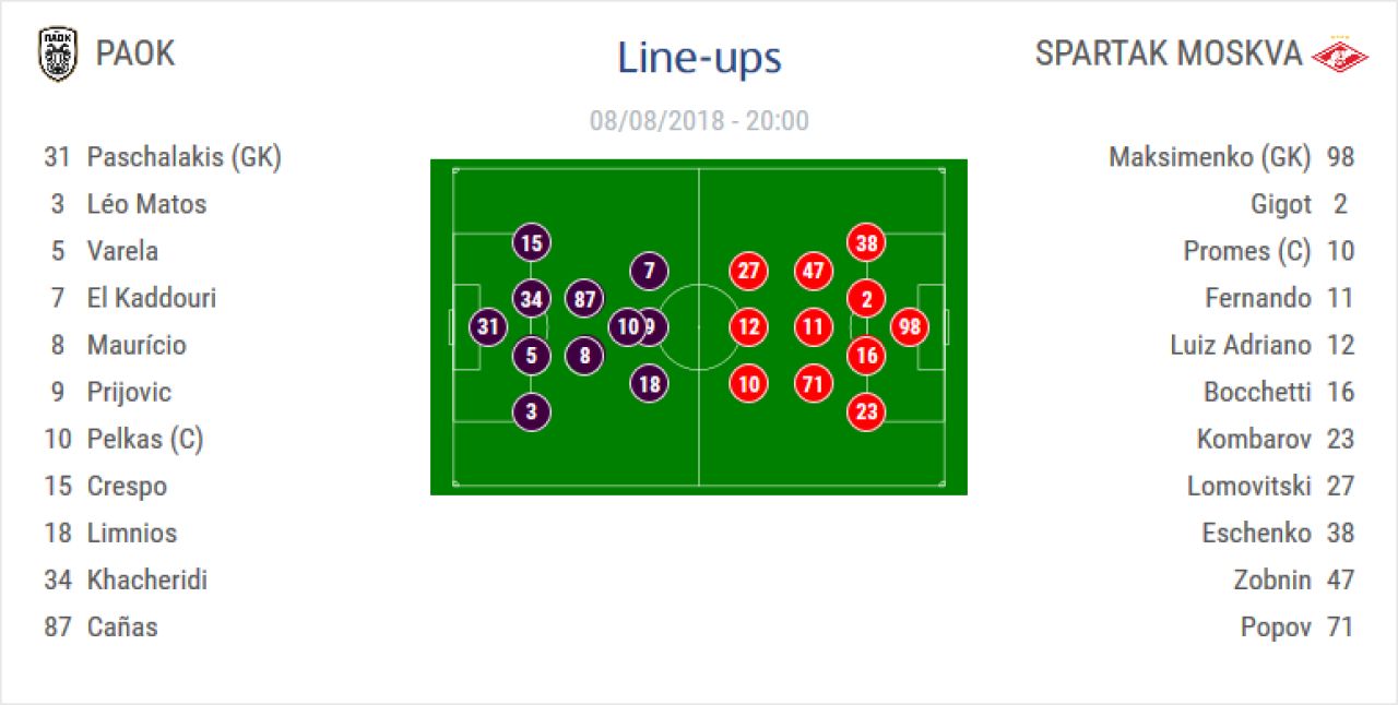 PAOK Salonic - Spartak Moscova 3-2 | Meci nebun in Grecia: Calificarea se decide in retur! VIDEO AICI_2