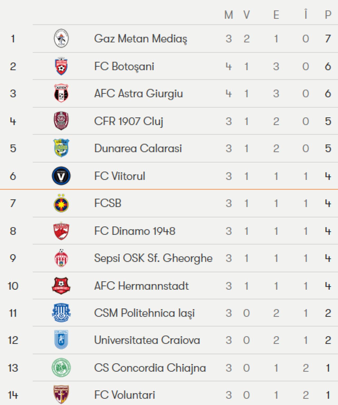 Chiajna 2-0 Hermannstadt! Prima victorie a ilfovenilor in acest sezon_2