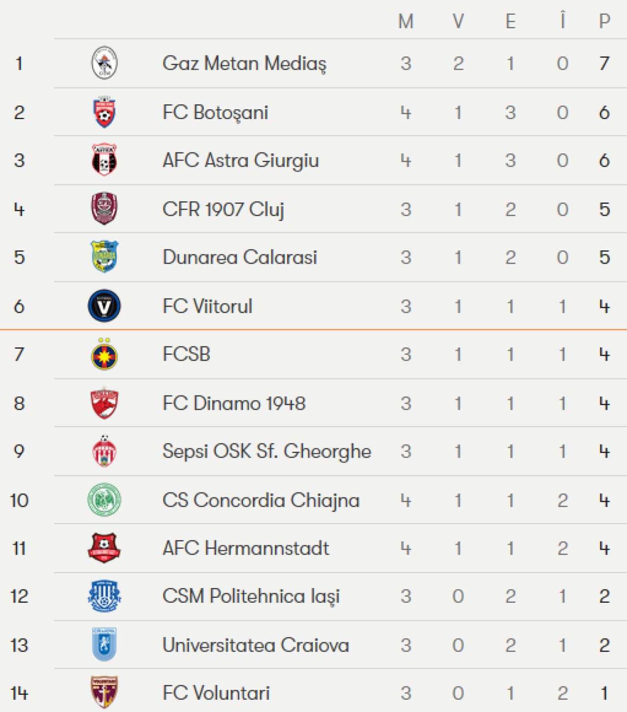 Chiajna 2-0 Hermannstadt! Prima victorie a ilfovenilor in acest sezon_4