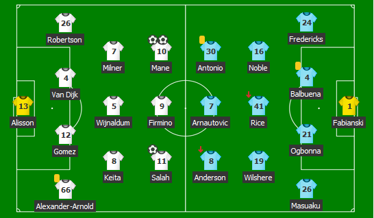 Arsenal 0-2 Manchester City! Sterling si Bernardo Silva i-au stricat debutul lui Unay Emeri // Liverpool a facut show: 4-0 cu West Ham_2