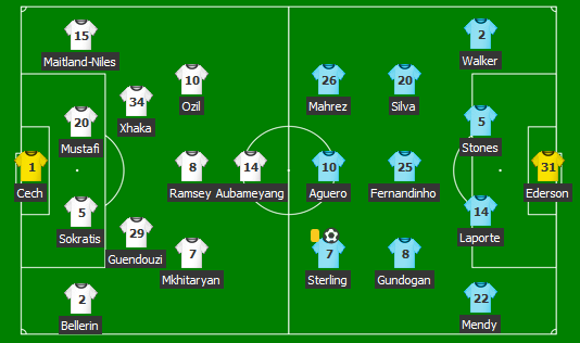 Arsenal 0-2 Manchester City! Sterling si Bernardo Silva i-au stricat debutul lui Unay Emeri // Liverpool a facut show: 4-0 cu West Ham_3