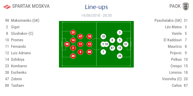 Preliminarii UEFA Champions League | Baluta si Razvan Marin, eliminati din cursa pentru Liga Campionilor! Rezultate complete: echipele calificate in play-off_2