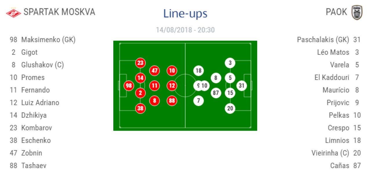 Preliminarii UEFA Champions League | Baluta si Razvan Marin, eliminati din cursa pentru Liga Campionilor! Rezultate complete: echipele calificate in play-off_2