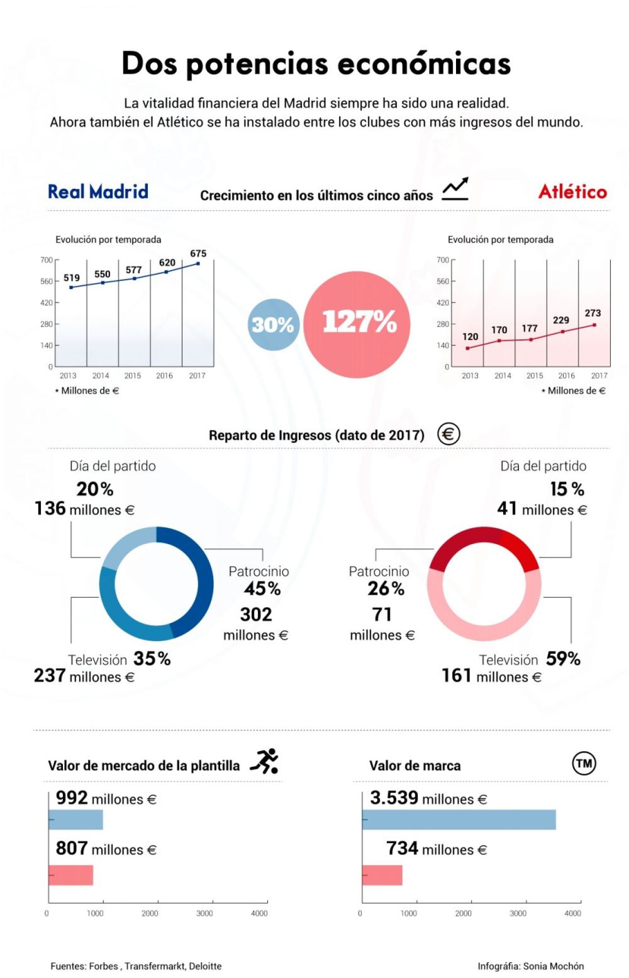 REAL - ATLETICO 2-4 | Atletico, noua supercampioana a Europei! Real, invinsa de greselile lui Marcelo si Varane!_1